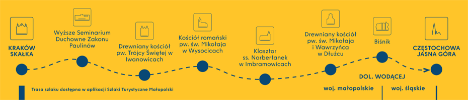 Map of the route leading from Kraków to Jasna Góra in Częstochowa