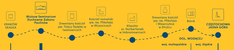 Map of the route leading from Kraków to Jasna Góra in Częstochowa