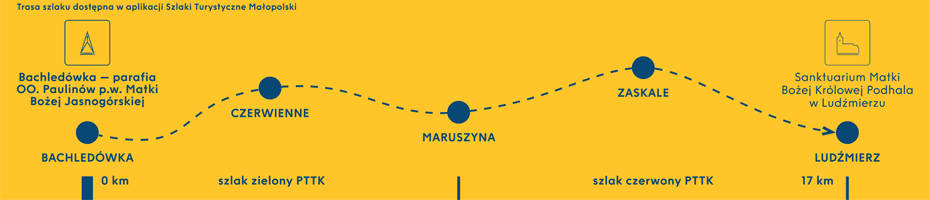 Map of the route leading from Bachledówka to Ludźmierz
