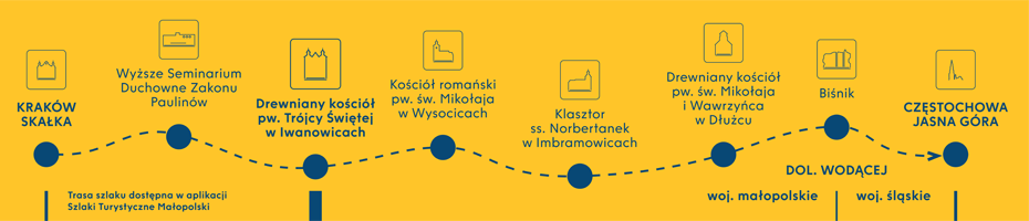 Map of the route leading from Kraków to Jasna Góra in Częstochowa
