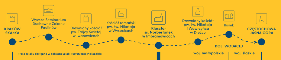 Map of the route leading from Kraków to Jasna Góra in Częstochowa