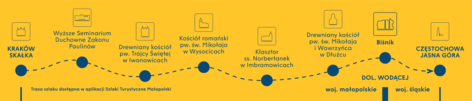 Map of the route leading from Kraków to Jasna Góra in Częstochowa