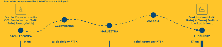 Map of the route leading from Bachledówka to Ludźmierz